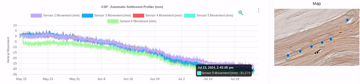 ASP Data