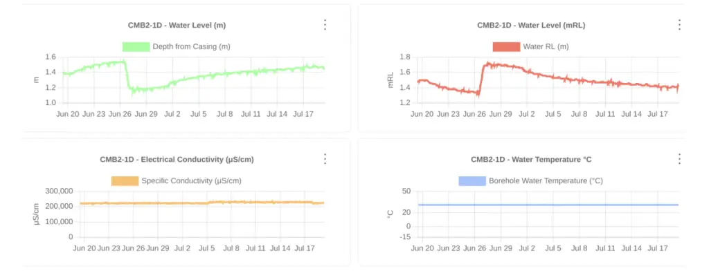 CMB2 data